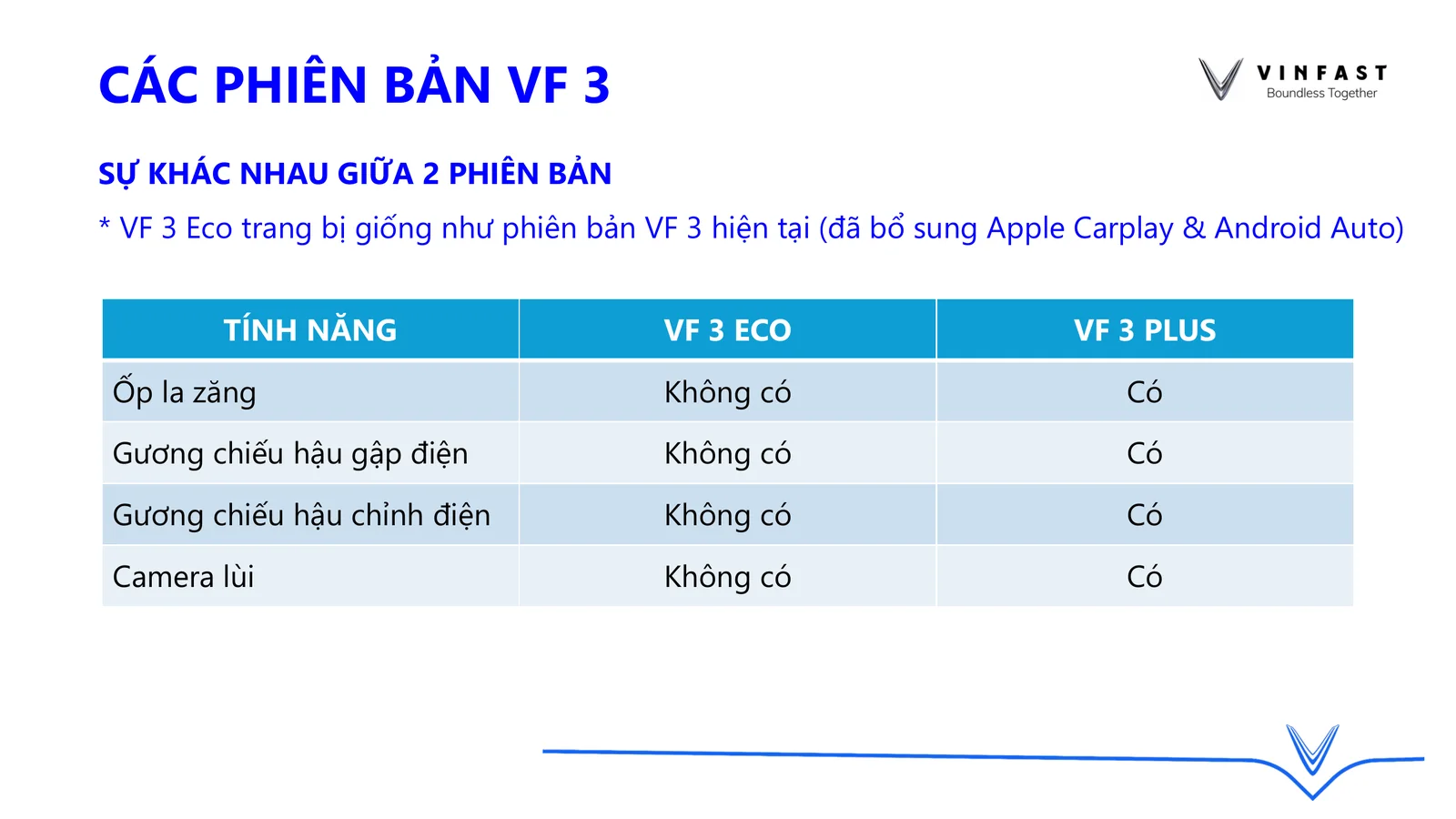So sánh trang bị VinFast VF3 Eco và VF3 Plus