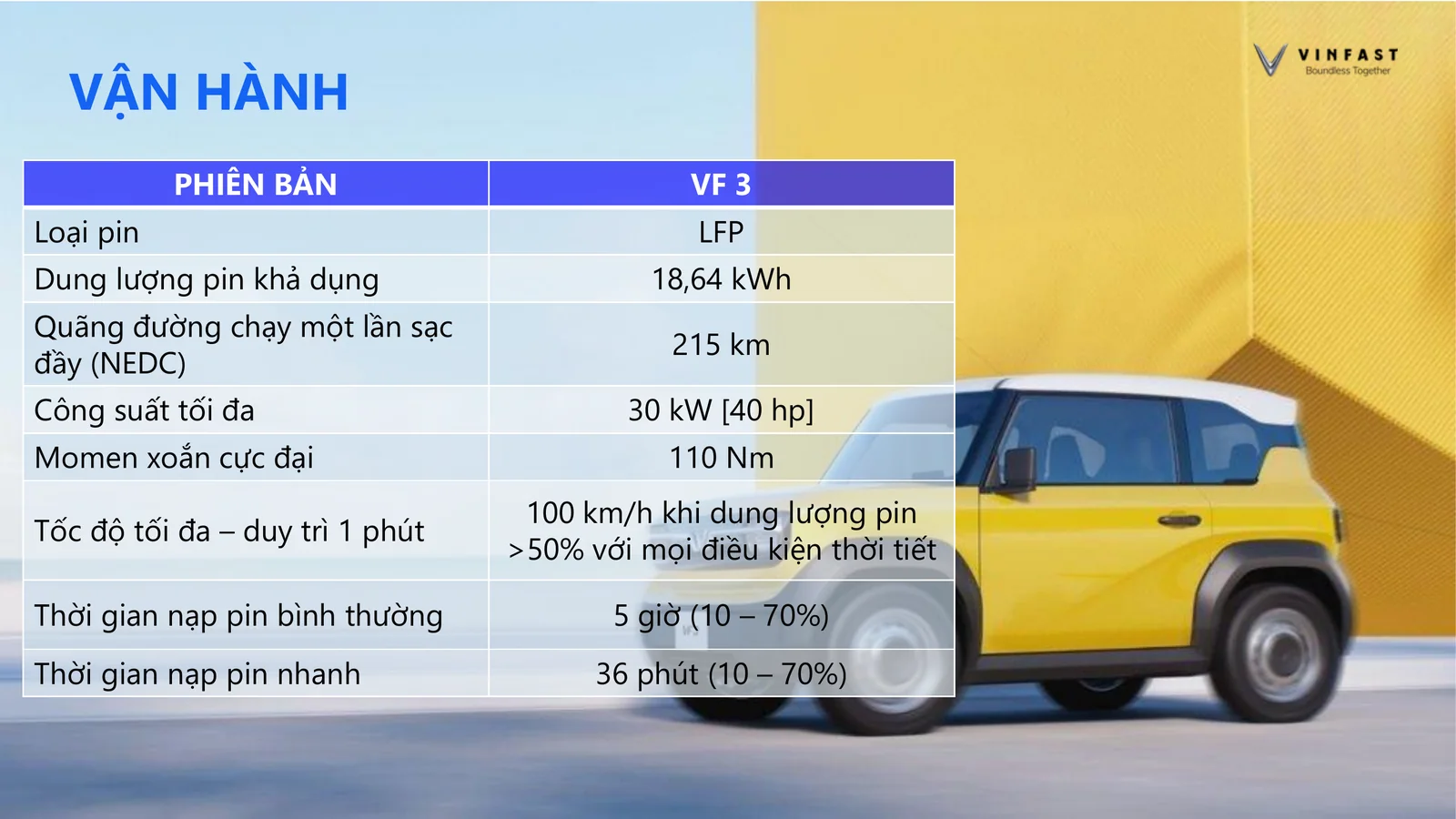 Thông số vận hành VinFast VF3 với pin LFP và quãng đường 215 km NEDC