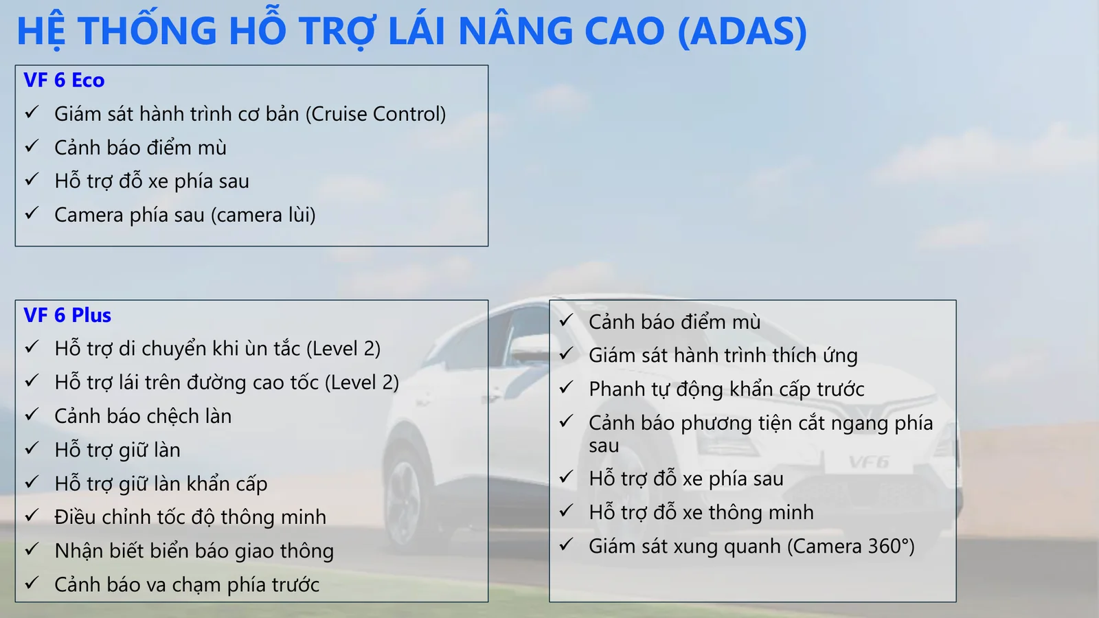 Hệ thống hỗ trợ lái nâng cao ADAS trên VinFast VF6