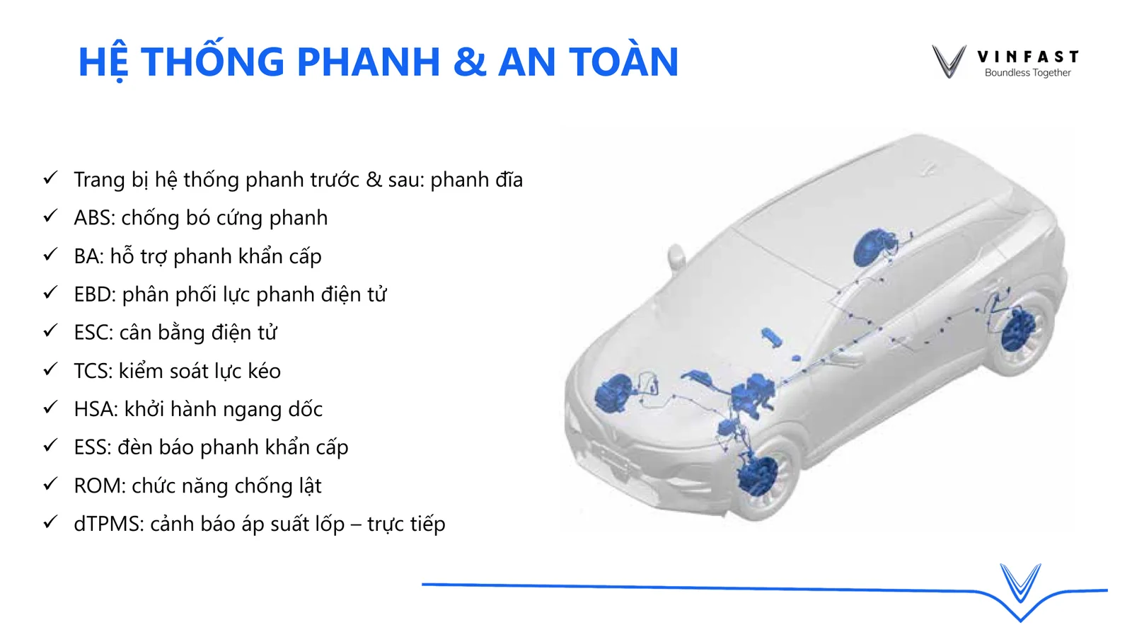 Hệ thống phanh và an toàn chủ động của VinFast VF6