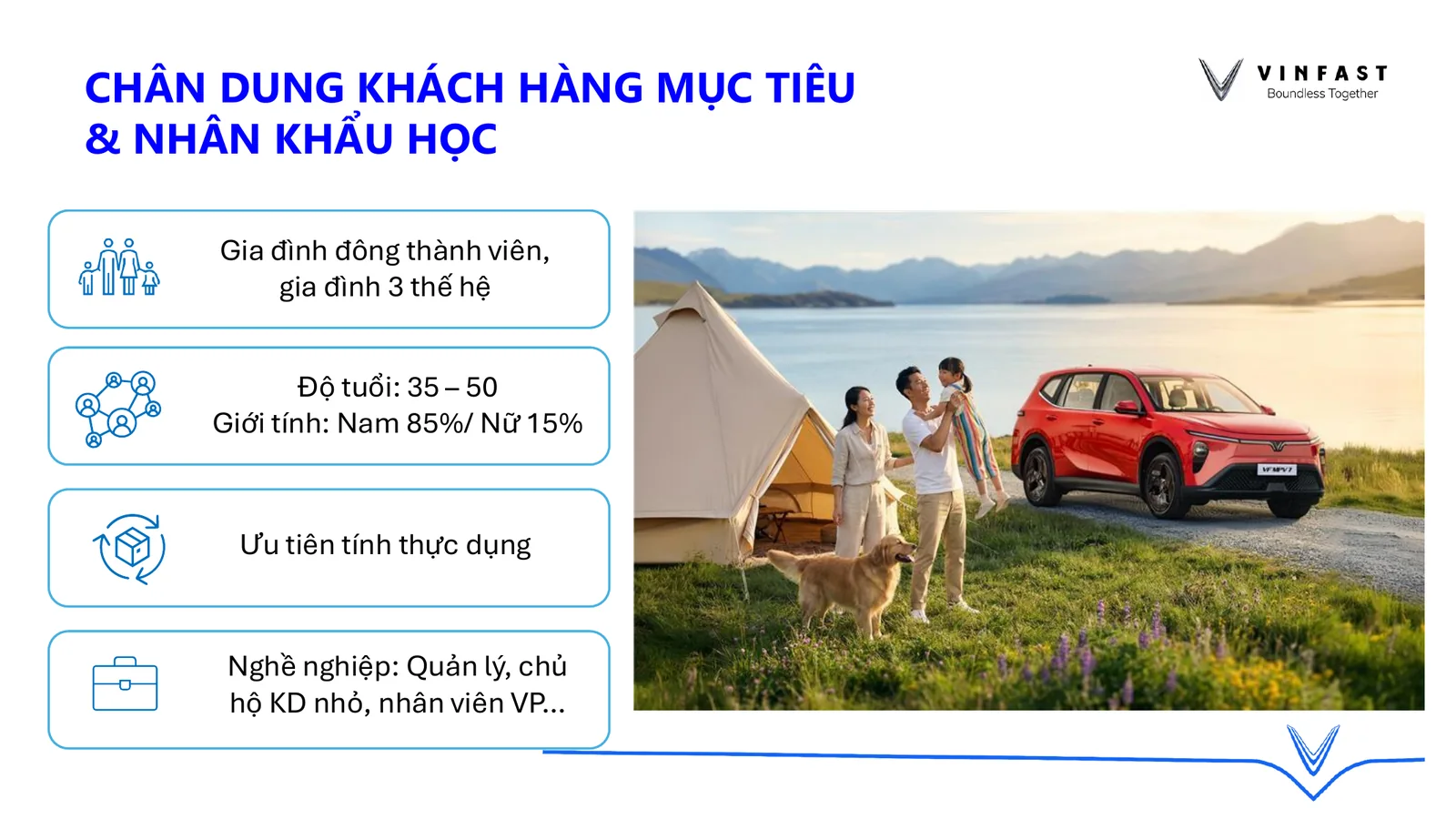 Nhóm khách hàng phù hợp với VinFast MPV7