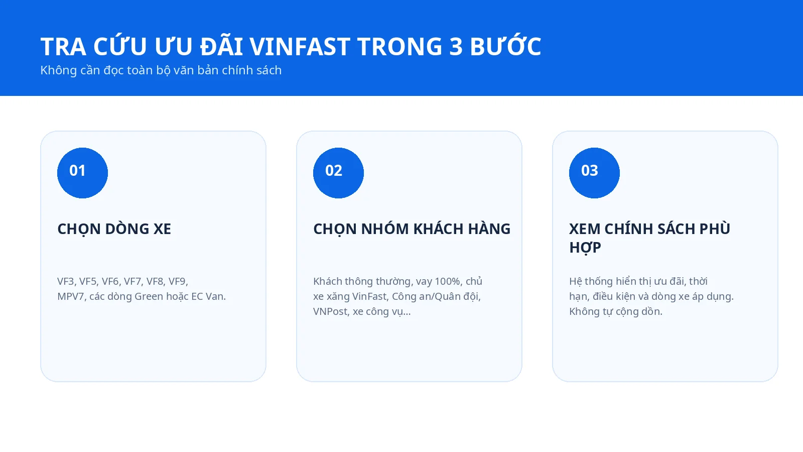 Hướng dẫn ba bước tra cứu khuyến mãi VinFast