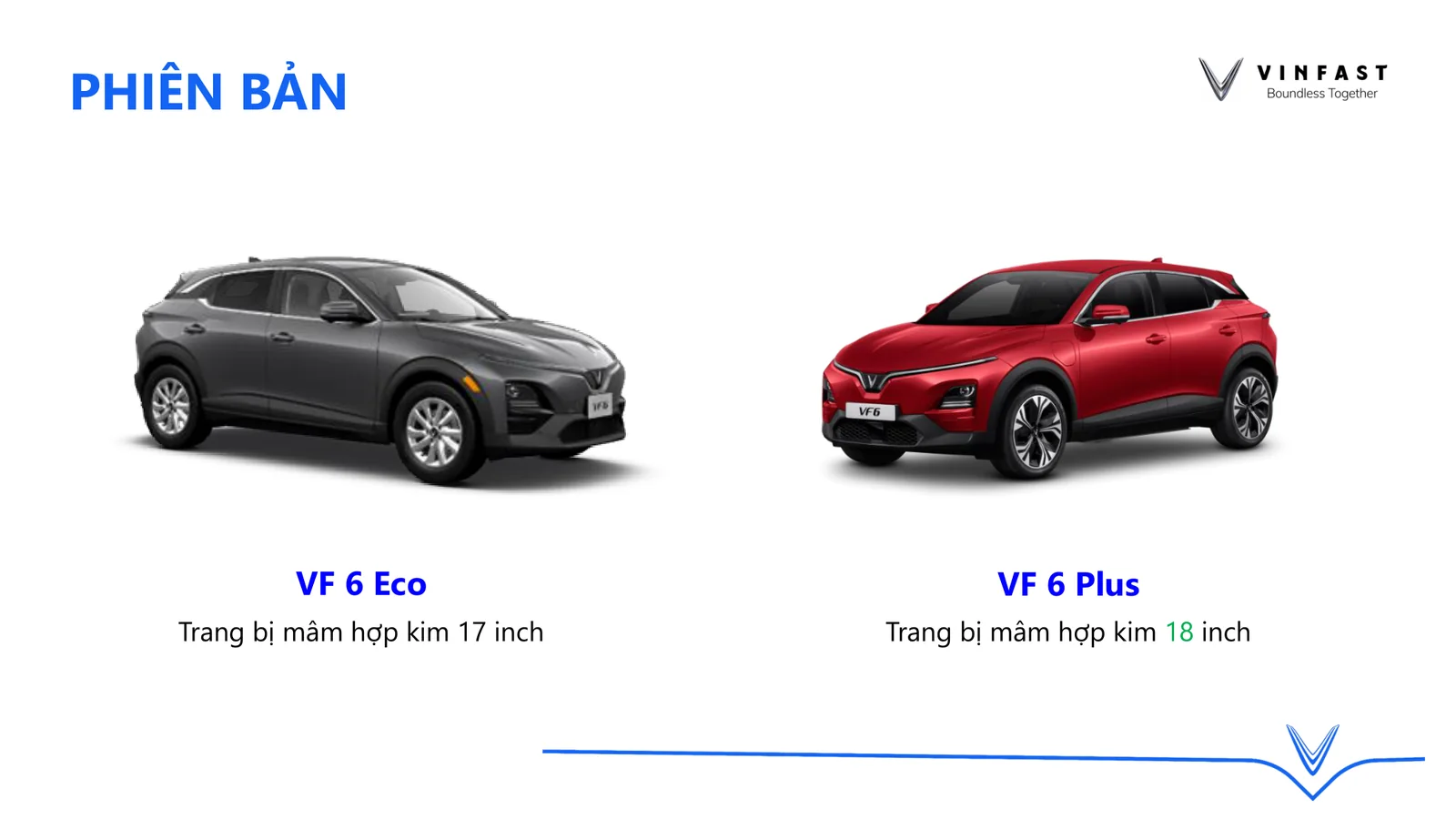 So sánh ngoại hình VinFast VF6 Eco và VF6 Plus