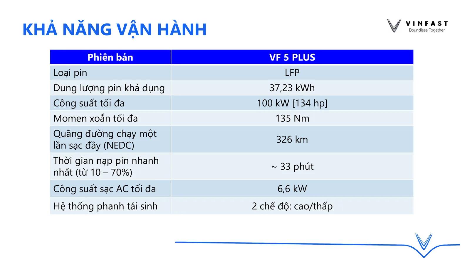 Thông số pin công suất và quãng đường VinFast VF5