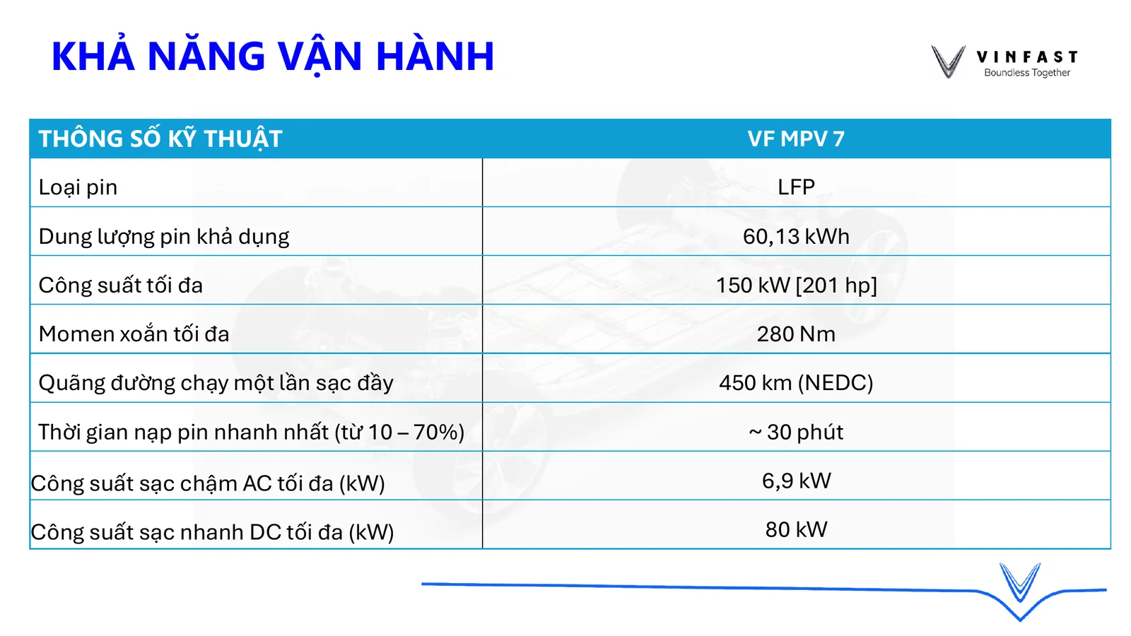 Thông số pin và khả năng vận hành VinFast MPV7